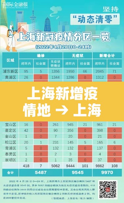 上海新增疫情地 → 上海新增疫情地图最新