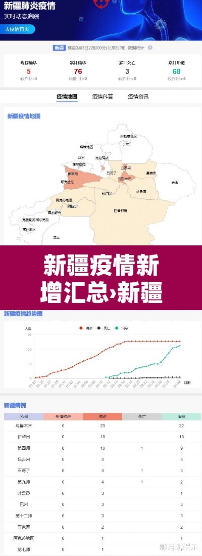 新疆疫情新增汇总›新疆疫情新增汇总表