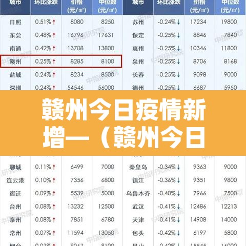 赣州今日疫情新增—（赣州今日疫情新增情况）