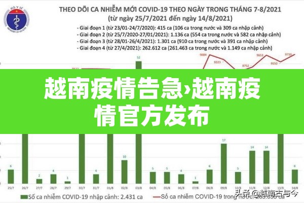 越南疫情告急›越南疫情官方发布 越南疫情告急›越南疫情官方发布