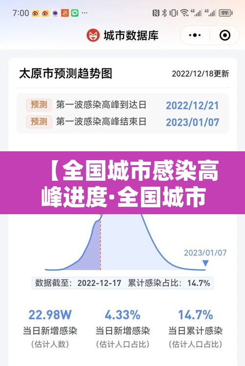 【全国城市感染高峰进度·全国城市新冠感染排名】