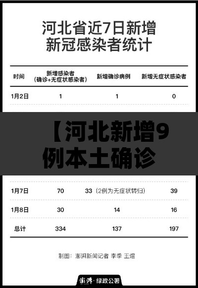 【河北新增9例本土确诊·河北新增19例本地确诊行动轨迹】
