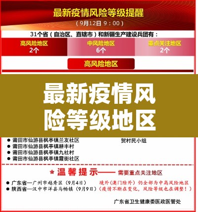 最新疫情风险等级地区名单—(最新疫情风险区划分最新) 最新疫情风险等级地区名单—(最新疫情风险区划分最新)
