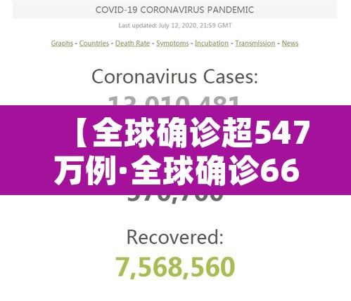 【全球确诊超547万例·全球确诊661万例】 【全球确诊超547万例·全球确诊661万例】