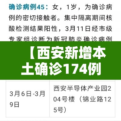 【西安新增本土确诊174例·西安新增本土2例】 【西安新增本土确诊174例·西安新增本土2例】