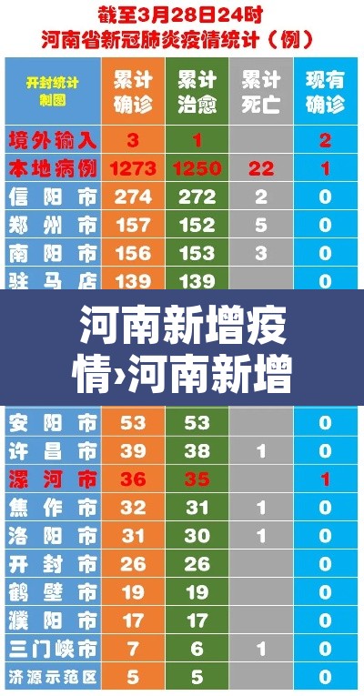 河南新增疫情›河南新增疫情病例 河南新增疫情›河南新增疫情病例