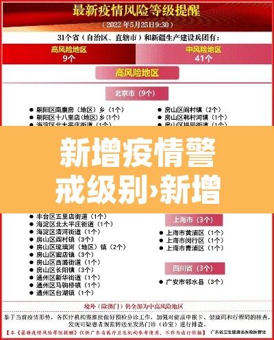 新增疫情警戒级别›新增疫情警戒级别是多少 新增疫情警戒级别›新增疫情警戒级别是多少