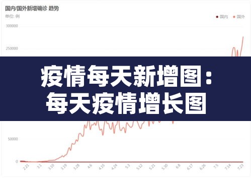 疫情每天新增图:每天疫情增长图 疫情每天新增图:每天疫情增长图