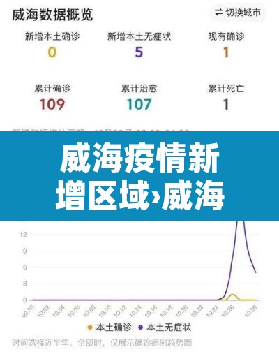 威海疫情新增区域›威海疫情新增人员 威海疫情新增区域›威海疫情新增人员