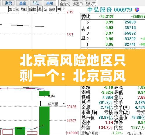 北京高风险地区只剩一个:北京高风险地区只剩一个了吗 北京高风险地区只剩一个:北京高风险地区只剩一个了吗