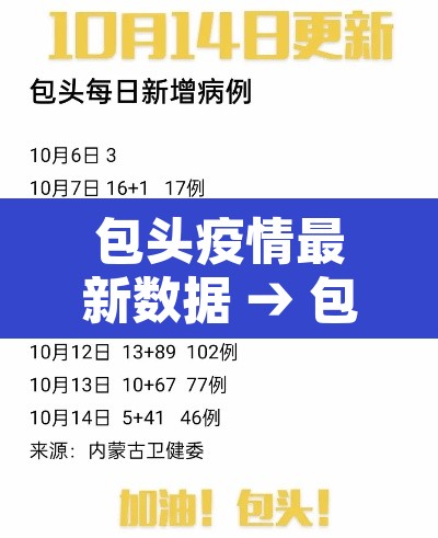 包头疫情最新数据 → 包头疫情最新数据消息 包头疫情最新数据 → 包头疫情最新数据消息