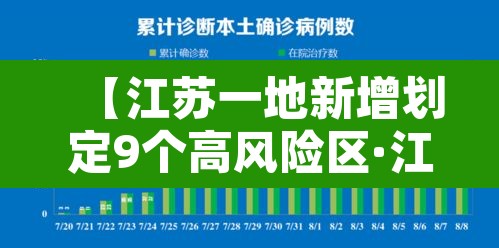 【江苏一地新增划定9个高风险区·江苏高风险区域】 【江苏一地新增划定9个高风险区·江苏高风险区域】