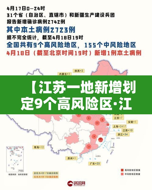 【江苏一地新增划定9个高风险区·江苏高风险区域】 【江苏一地新增划定9个高风险区·江苏高风险区域】