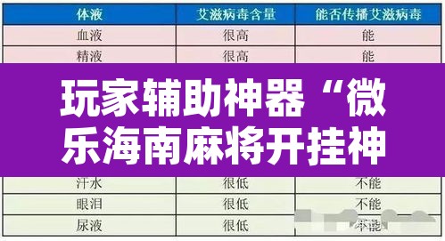 玩家辅助神器“微乐海南麻将开挂神器”附辅助神器开挂脚本详细步骤