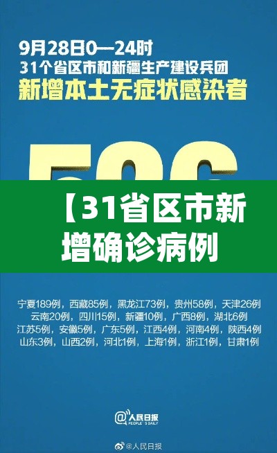 【31省区市新增确诊病例99例·31省区市新增确诊病例21例_】 【31省区市新增确诊病例99例·31省区市新增确诊病例21例_】