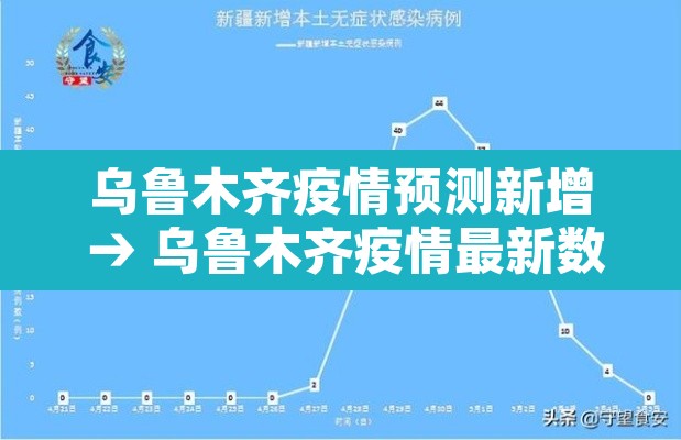 乌鲁木齐疫情预测新增 → 乌鲁木齐疫情最新数据消息今天新增 乌鲁木齐疫情预测新增 → 乌鲁木齐疫情最新数据消息今天新增