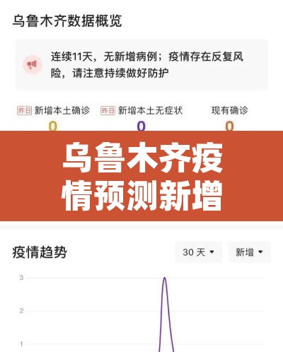 乌鲁木齐疫情预测新增 → 乌鲁木齐疫情最新数据消息今天新增 乌鲁木齐疫情预测新增 → 乌鲁木齐疫情最新数据消息今天新增