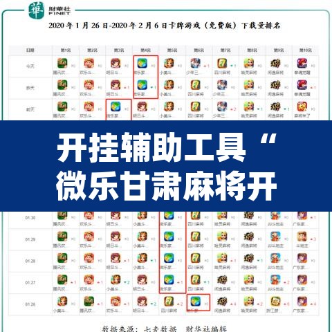 开挂辅助工具“微乐甘肃麻将开挂神器下载”(透视挂)辅助透视教程
