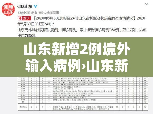 山东新增2例境外输入病例›山东新增境外确诊1例 山东新增2例境外输入病例›山东新增境外确诊1例