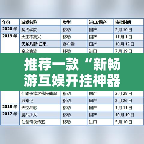 推荐一款“新畅游互娱开挂神器	”附辅助神器开挂脚本详细步骤