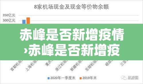 赤峰是否新增疫情›赤峰是否新增疫情病例 赤峰是否新增疫情›赤峰是否新增疫情病例