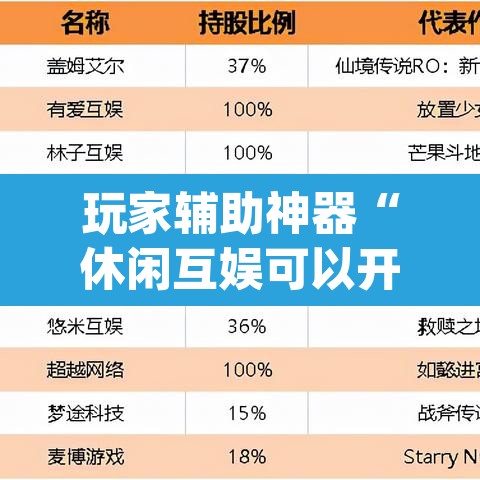 玩家辅助神器“休闲互娱可以开挂吗”(透视)其实确实有挂