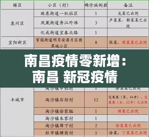南昌疫情零新增:南昌 新冠疫情 南昌疫情零新增:南昌 新冠疫情