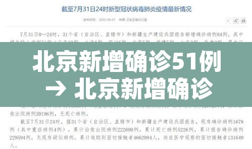 北京新增确诊51例 → 北京新增确诊51例病例 北京新增确诊51例 → 北京新增确诊51例病例
