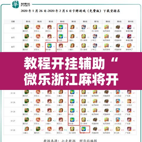 教程开挂辅助“微乐浙江麻将开挂透视方法	”附辅助神器开挂脚本详细步骤