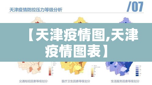 【天津疫情图,天津疫情图表】