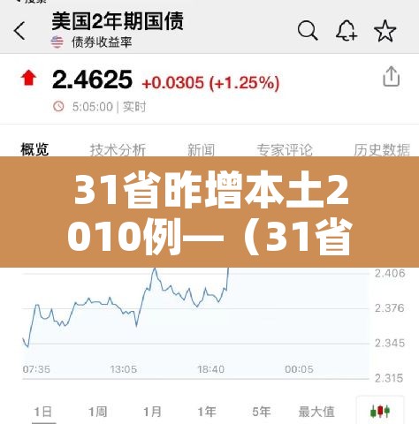 31省昨增本土2010例—(31省昨日增本土28例) 31省昨增本土2010例—(31省昨日增本土28例)