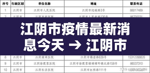 江阴市疫情最新消息今天 → 江阴市新冠肺炎最新消息 江阴市疫情最新消息今天 → 江阴市新冠肺炎最新消息