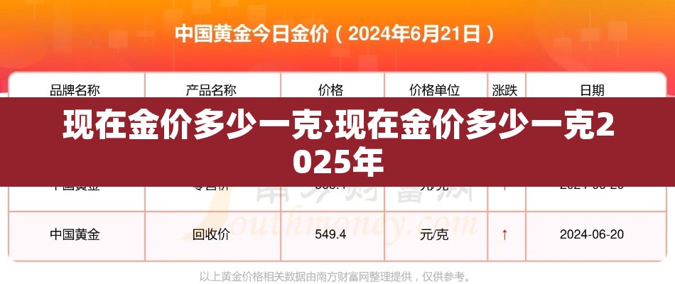 现在金价多少一克›现在金价多少一克2025年 现在金价多少一克›现在金价多少一克2025年