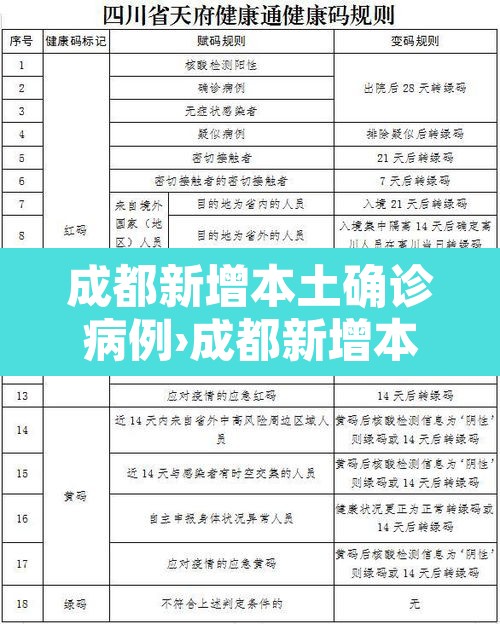 成都新增本土确诊病例›成都新增本土病例活动轨迹