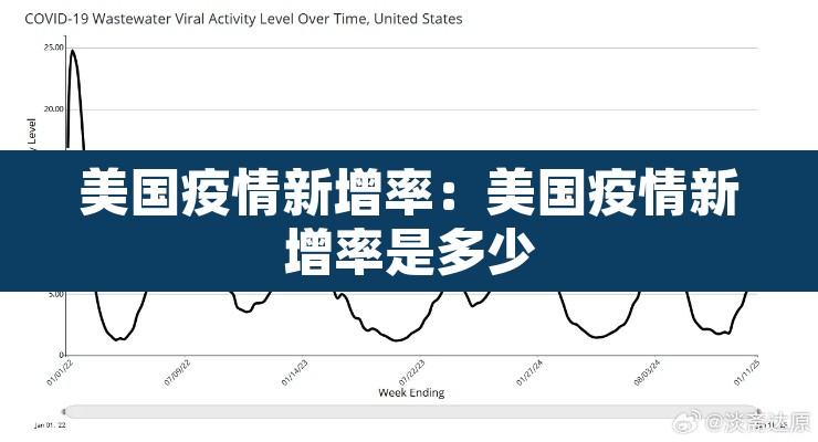 美国疫情新增率:美国疫情新增率是多少 美国疫情新增率:美国疫情新增率是多少