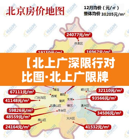 【北上广深限行对比图·北上广限牌】 【北上广深限行对比图·北上广限牌】