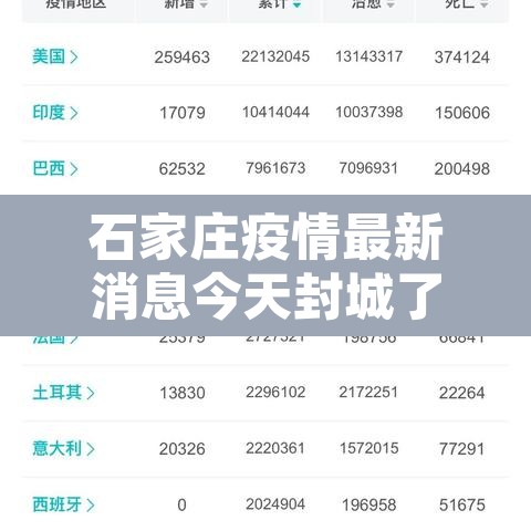 石家庄疫情最新消息今天封城了—(石家庄疫情封闭最新消息) 石家庄疫情最新消息今天封城了—(石家庄疫情封闭最新消息)