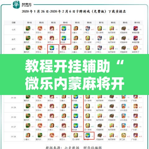 教程开挂辅助“微乐内蒙麻将开挂教程”(透视)其实确实有挂