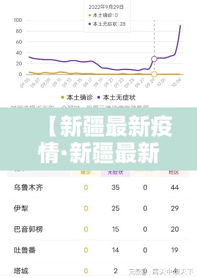 【新疆最新疫情·新疆最新疫情消息今日头条】 【新疆最新疫情·新疆最新疫情消息今日头条】