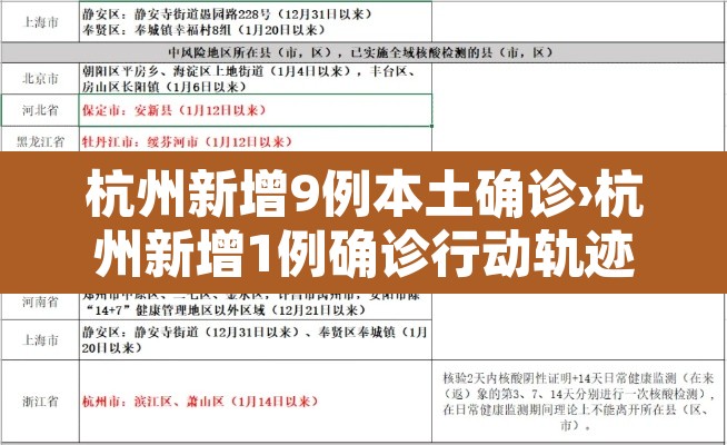 杭州新增9例本土确诊›杭州新增1例确诊行动轨迹 杭州新增9例本土确诊›杭州新增1例确诊行动轨迹