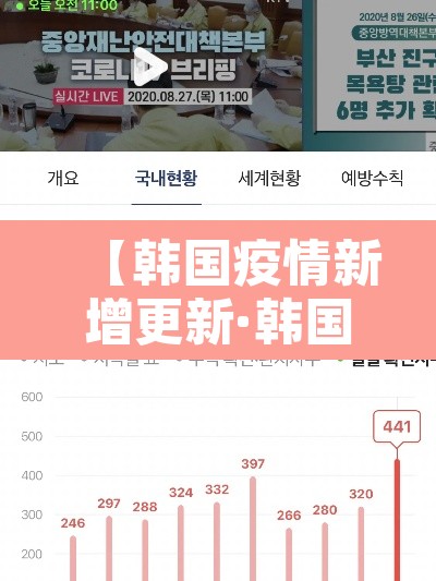 【韩国疫情新增更新·韩国 疫情 新增】