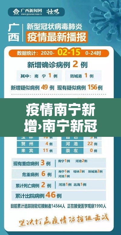 疫情南宁新增›南宁新冠疫情通报 疫情南宁新增›南宁新冠疫情通报