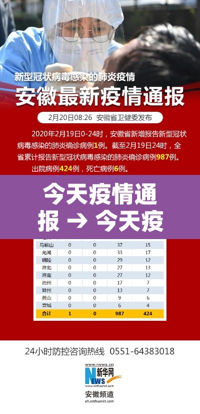 今天疫情通报 → 今天疫情况