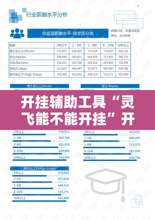 开挂辅助工具“灵飞能不能开挂”开挂辅助脚本+详细开挂安装教程