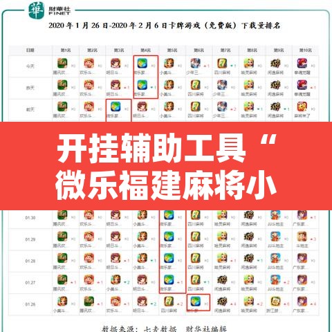 开挂辅助工具“微乐福建麻将小程序挂	”其实确实有挂