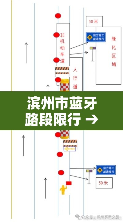 滨州市蓝牙路段限行 → 滨州市限行车号 滨州市蓝牙路段限行 → 滨州市限行车号