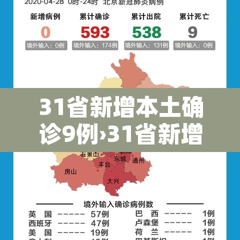 31省新增本土确诊9例›31省新增本土病例94例 31省新增本土确诊9例›31省新增本土病例94例