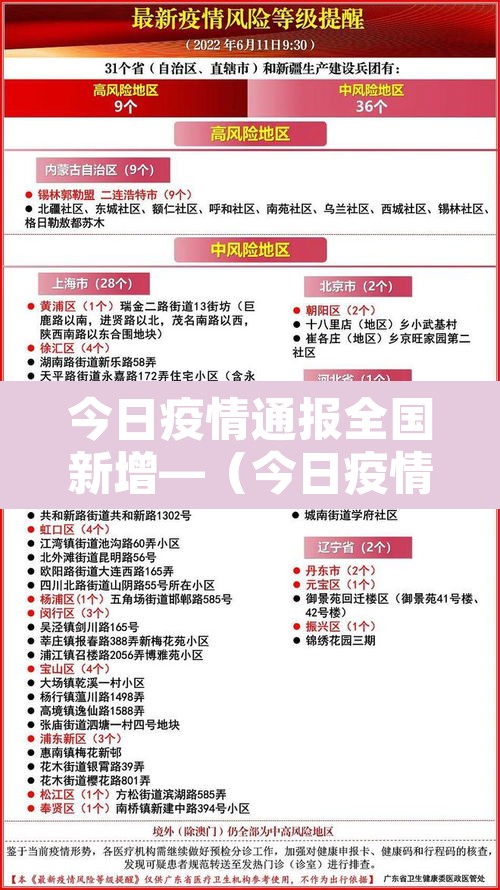 今日疫情通报全国新增—（今日疫情新动态）