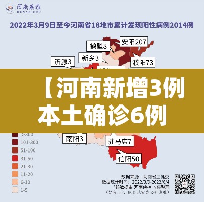 【河南新增3例本土确诊6例本土无症状,河南新增12例本土确诊】 【河南新增3例本土确诊6例本土无症状,河南新增12例本土确诊】
