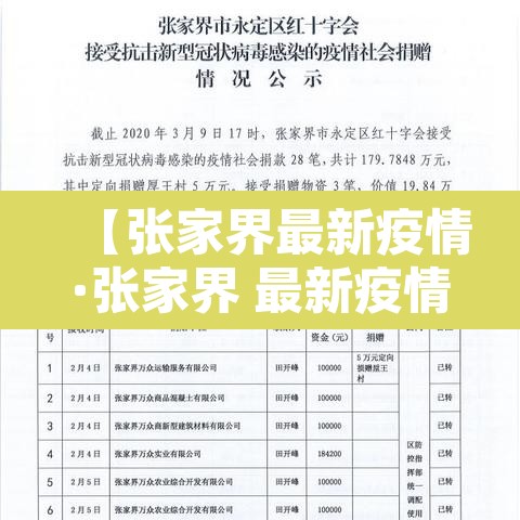 【张家界最新疫情·张家界 最新疫情】 【张家界最新疫情·张家界 最新疫情】